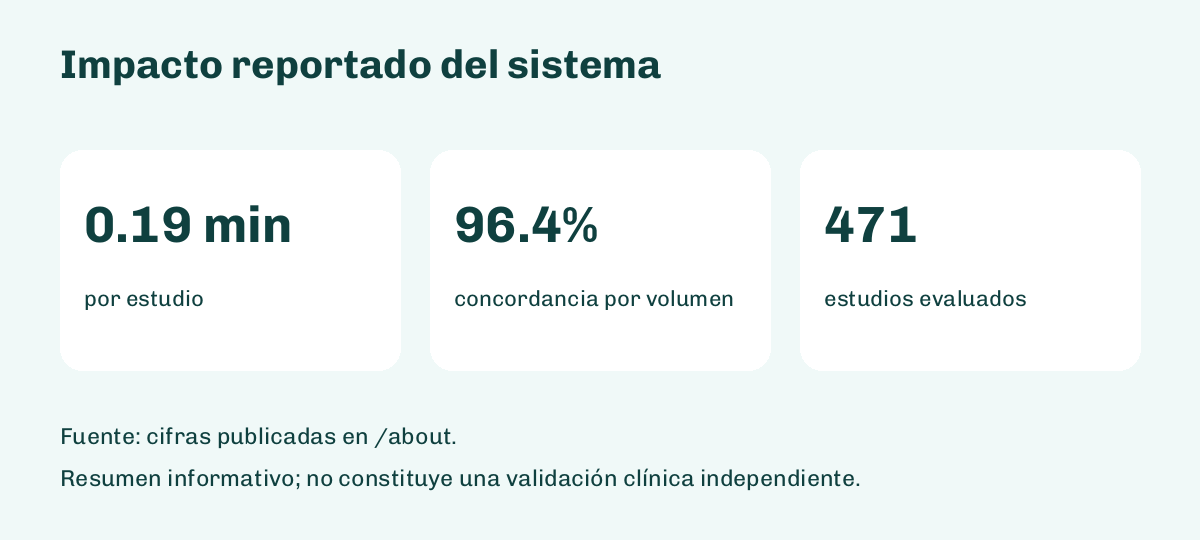 0.19 minutos por estudio, 96.4 por ciento de concordancia, 471 estudios evaluados
